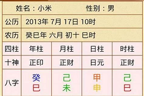 四柱八字查詢|八字命盤排盤